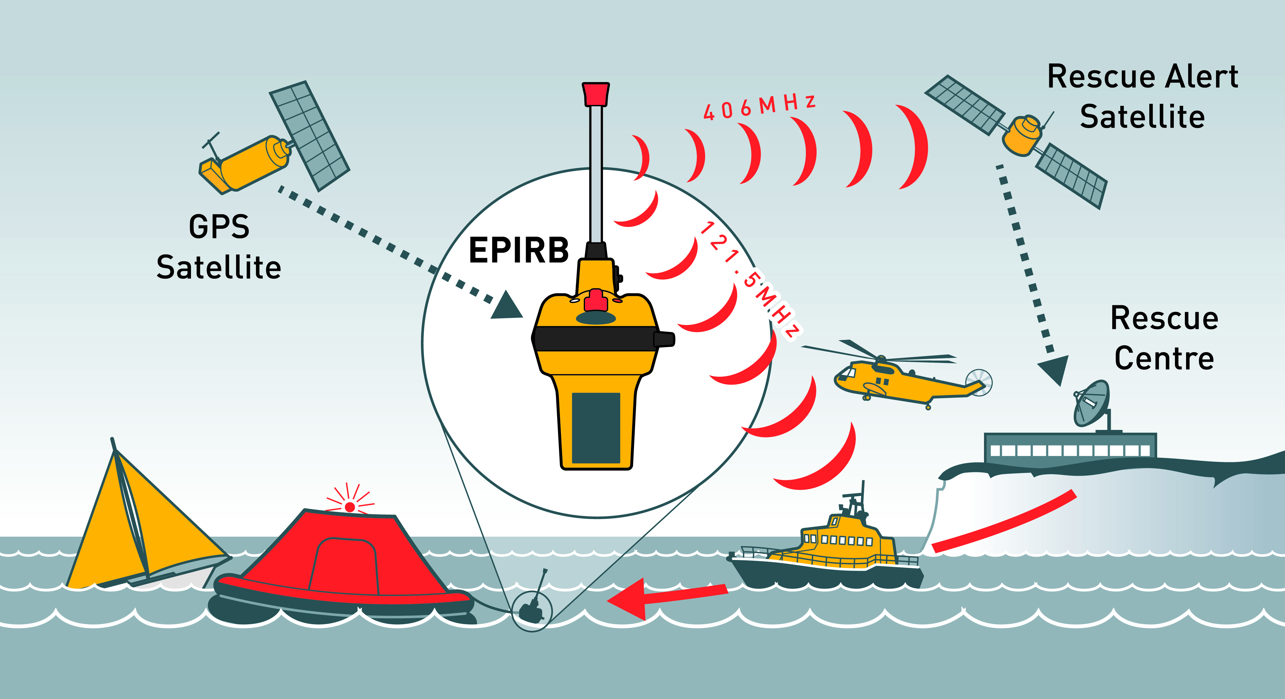 OCEAN Signal Rescue Me EPIRB1