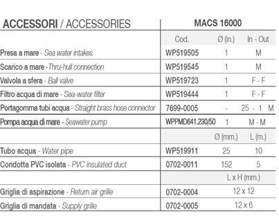 Vitrifrigo Klimaanlage MACS 16000